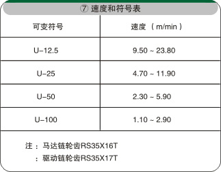 小型皮帶輸送機電氣配置 小型皮帶輸送機電氣配置